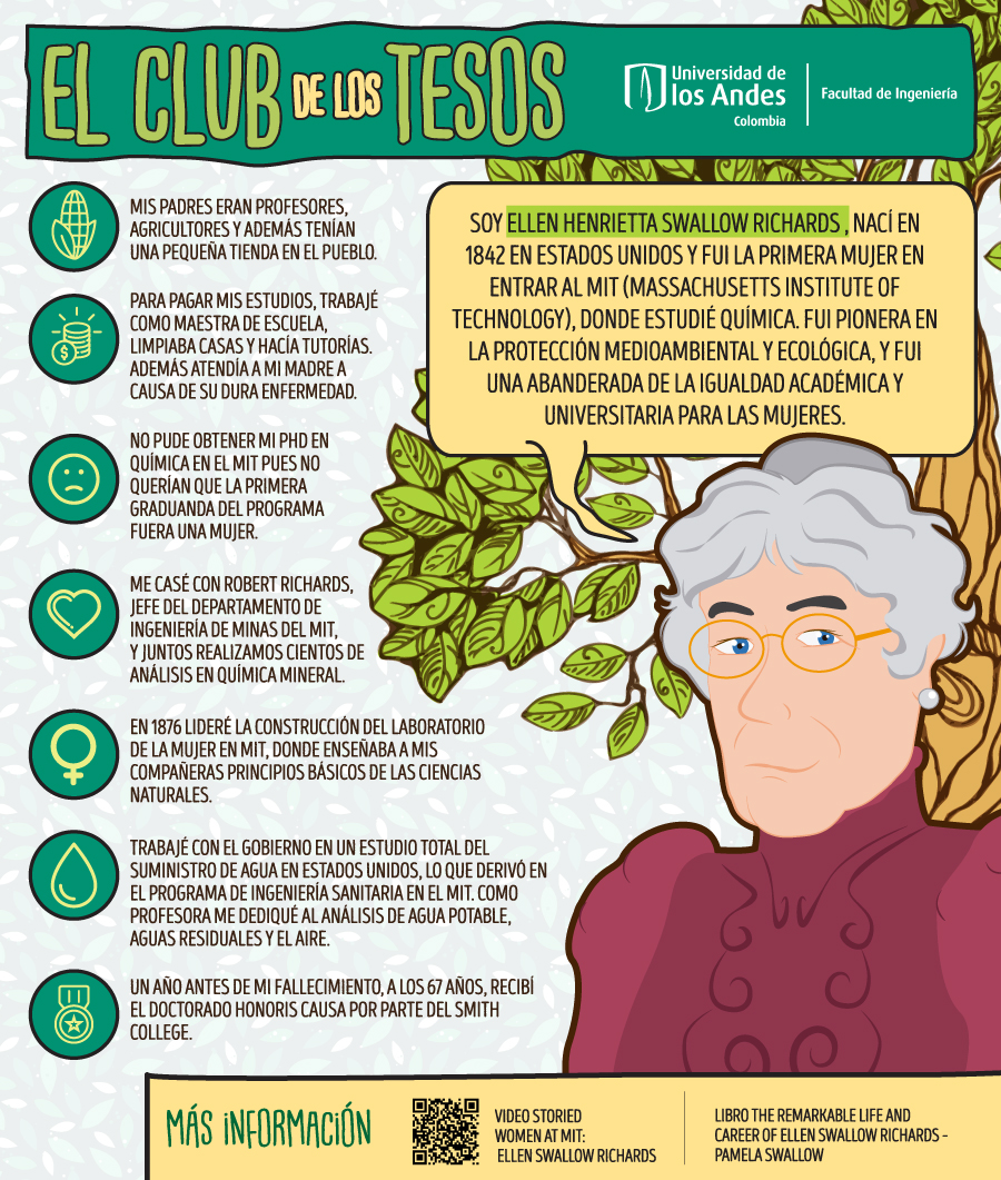 Infografia