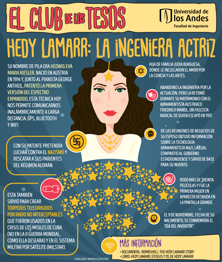 Infografia