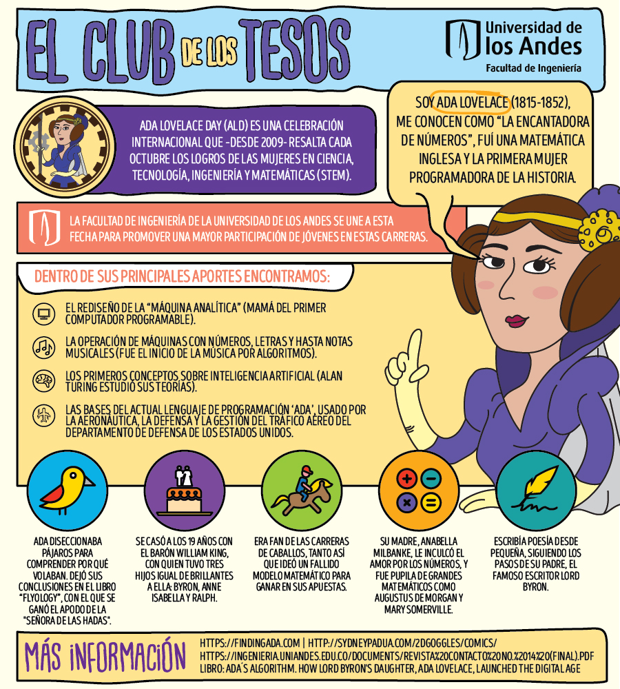Infografia