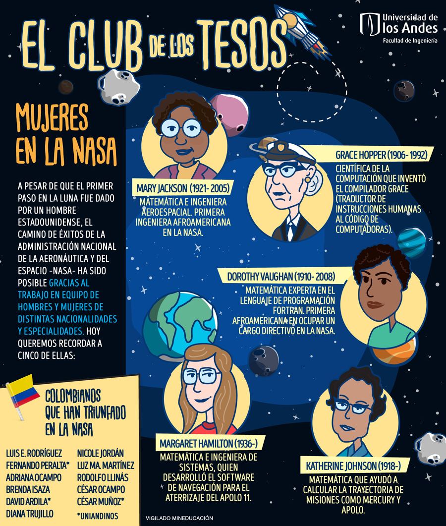 Infograf&iacute;a