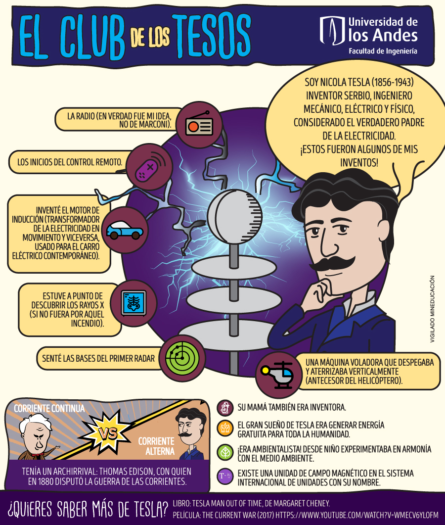 Infograf&iacute;a