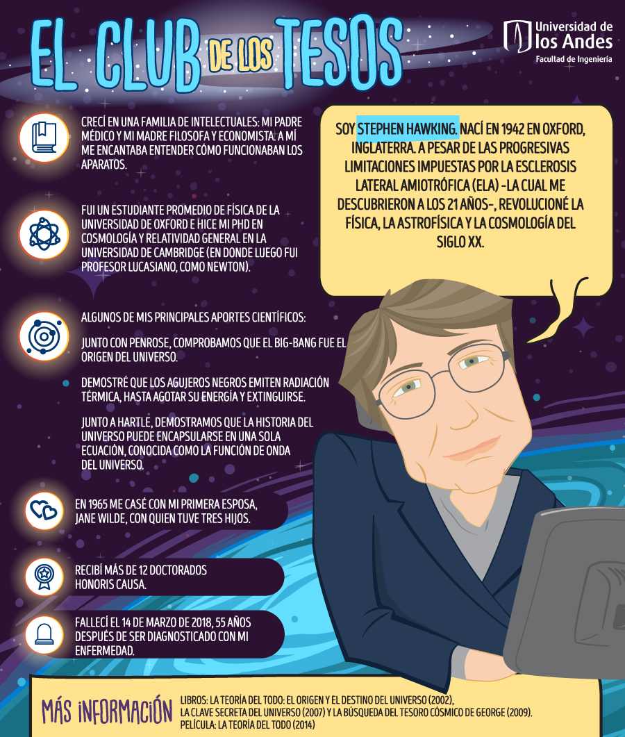 Infografia